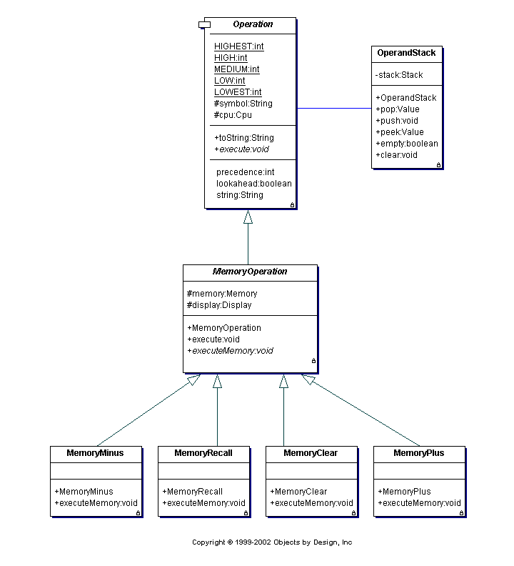 Memory Operations